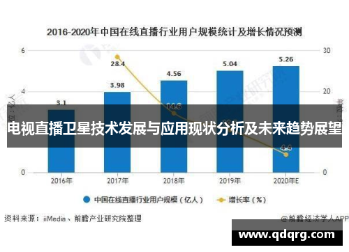 电视直播卫星技术发展与应用现状分析及未来趋势展望