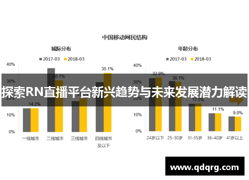 探索RN直播平台新兴趋势与未来发展潜力解读