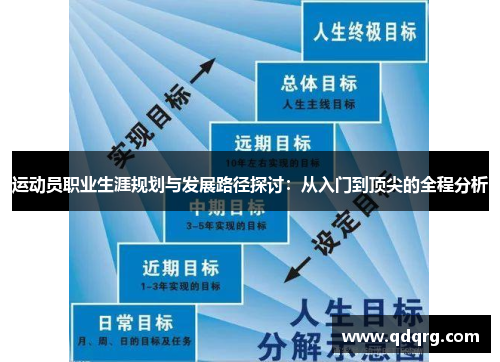运动员职业生涯规划与发展路径探讨：从入门到顶尖的全程分析