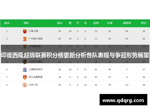 印度西隆超级联赛积分榜更新分析各队表现与争冠形势展望